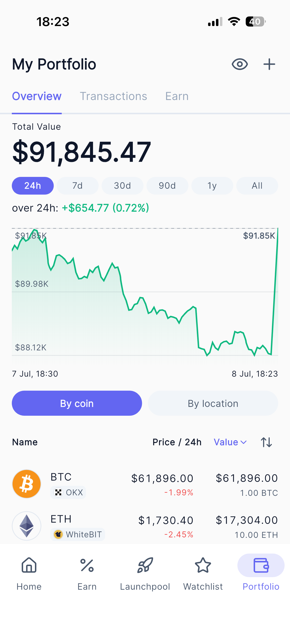Polarly — портфель, графік вартості